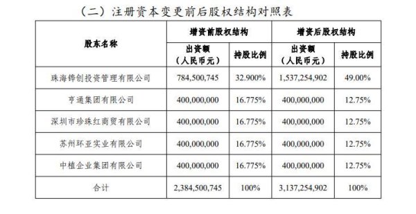 配资炒股配资官网 珠海国资近16亿拟加持横琴人寿，接近绝对控股，总经理凌立波任职刚获批