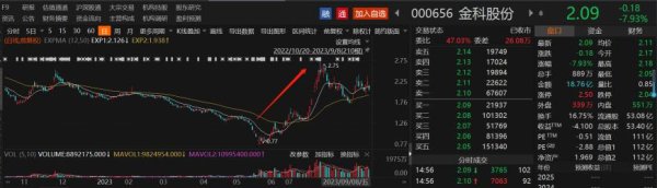 杠杆实盘代理 房地产利好政策密集催化! 梳理其他应收款占净资产比例超100%的A股上市房企名单