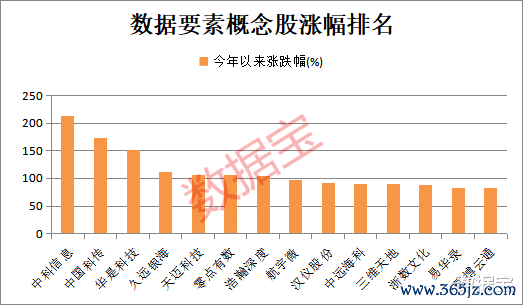 合法配资炒股 大消息发布, 数据要素迎新利好! 全国多地积极布局, 高增长潜力股名单出炉
